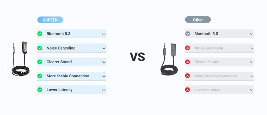 Ugreen Bluetooth Receiver 5 3 Adapter Hands Free Car Kits Aux Audio 3 5Mm Jack Music Wireless Receiver For Car Bt Transmitter product image showing features or usage