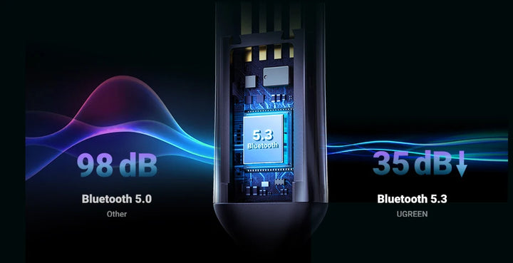 Ugreen Bluetooth Receiver 5 3 Adapter Hands Free Car Kits Aux Audio 3 5Mm Jack Music Wireless Receiver For Car Bt Transmitter product image showing features or usage