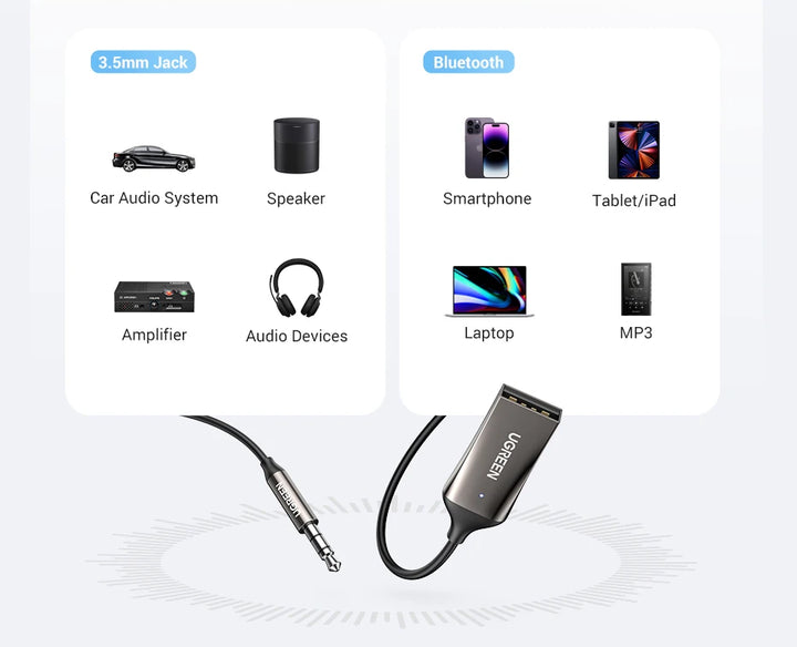 Ugreen Bluetooth Receiver 5 3 Adapter Hands Free Car Kits Aux Audio 3 5Mm Jack Music Wireless Receiver For Car Bt Transmitter product image showing features or usage