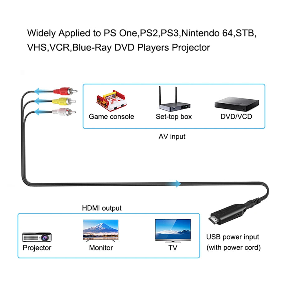 SmartGearPros RCA AV to HDMI Converter – Composite CVSB Adapter for VCR, DVD, Classic Game Consoles to HDTV
