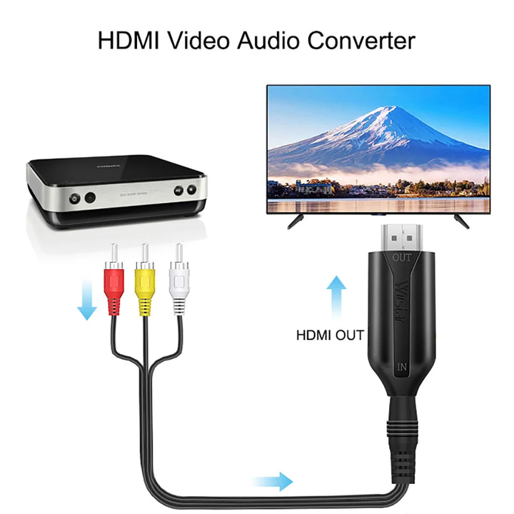 SmartGearPros RCA AV to HDMI Converter – Composite CVSB Adapter for VCR, DVD, Classic Game Consoles to HDTV