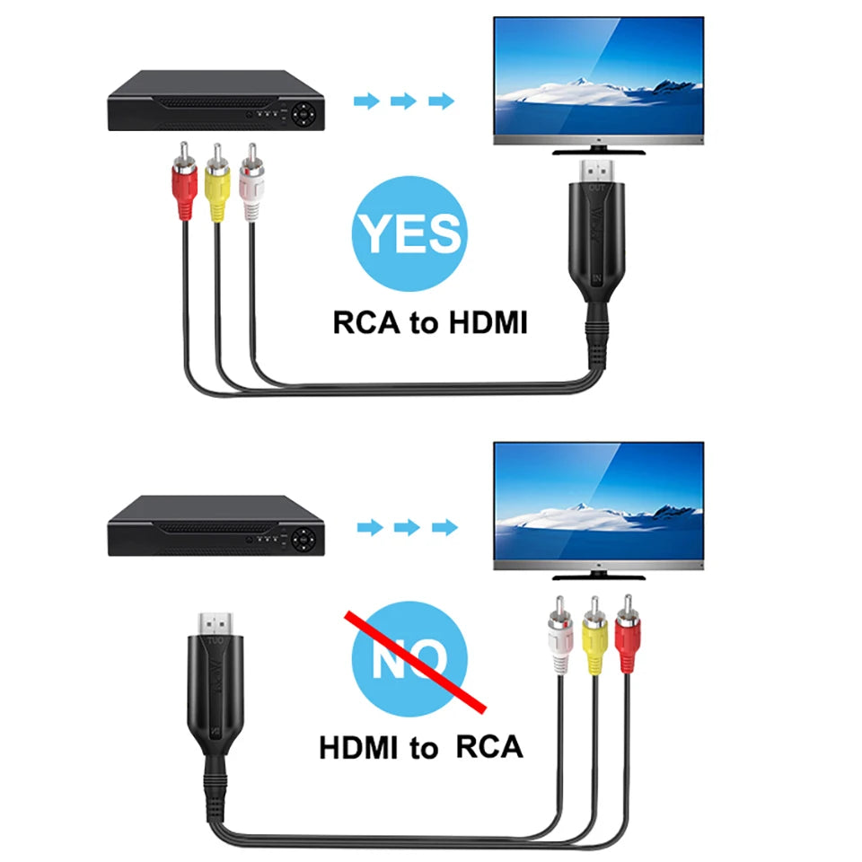 SmartGearPros RCA AV to HDMI Converter – Composite CVSB Adapter for VCR, DVD, Classic Game Consoles to HDTV