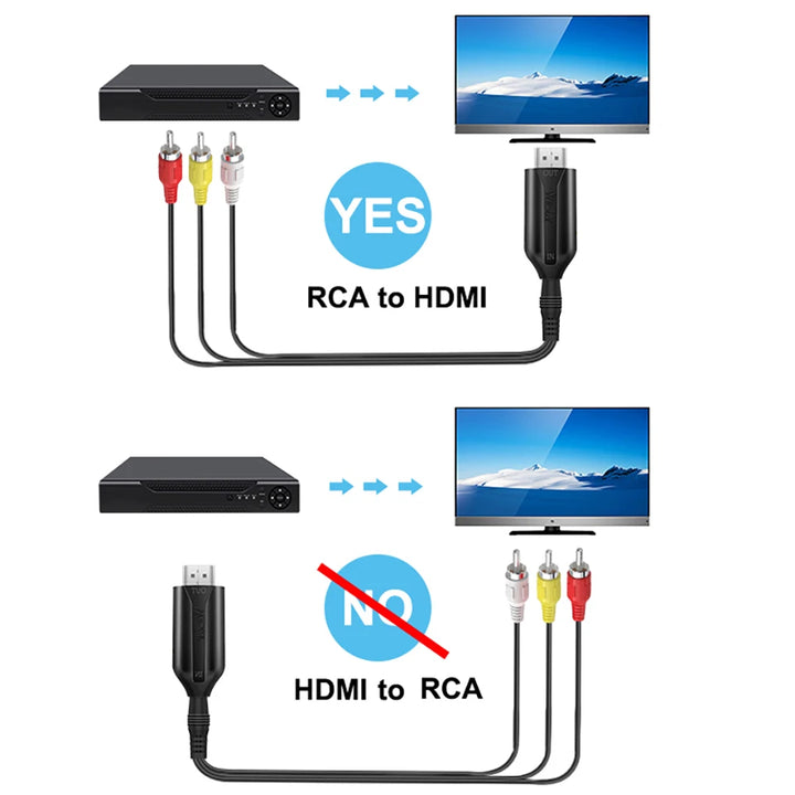 SmartGearPros RCA AV to HDMI Converter – Composite CVSB Adapter for VCR, DVD, Classic Game Consoles to HDTV