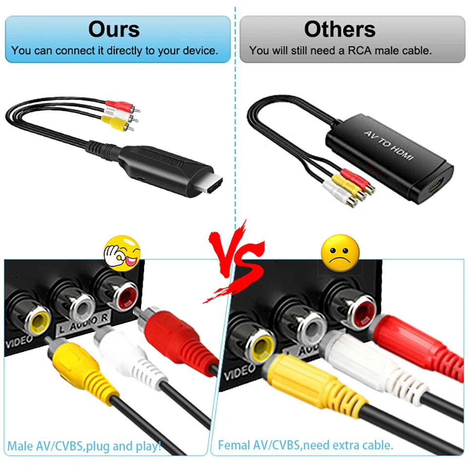 SmartGearPros RCA AV to HDMI Converter – Composite CVSB Adapter for VCR, DVD, Classic Game Consoles to HDTV