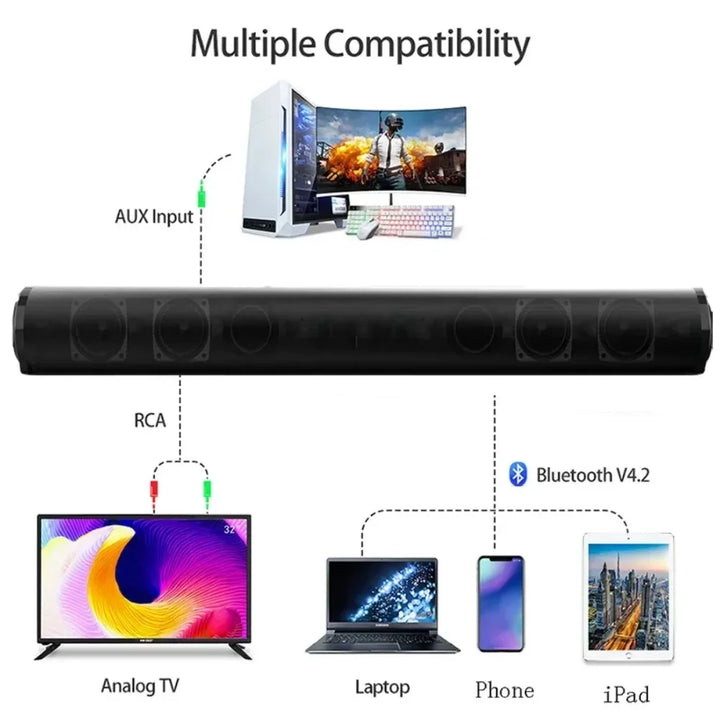 Diagram showing sound bar connecting to analog TV, laptop, iPhone, and iPad via AUX, RCA, and Bluetooth