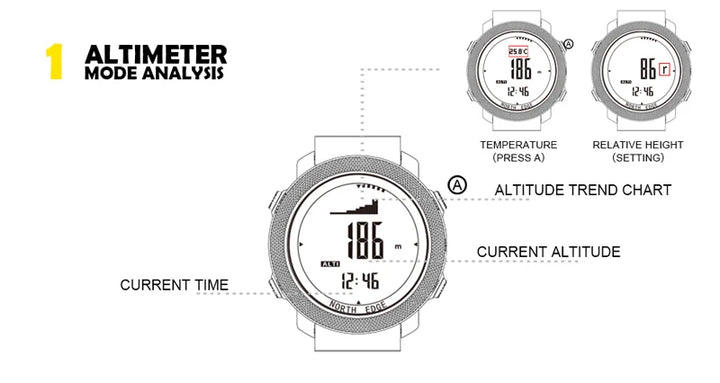 Technical infographic explaining the altimeter mode and altitude trend chart.