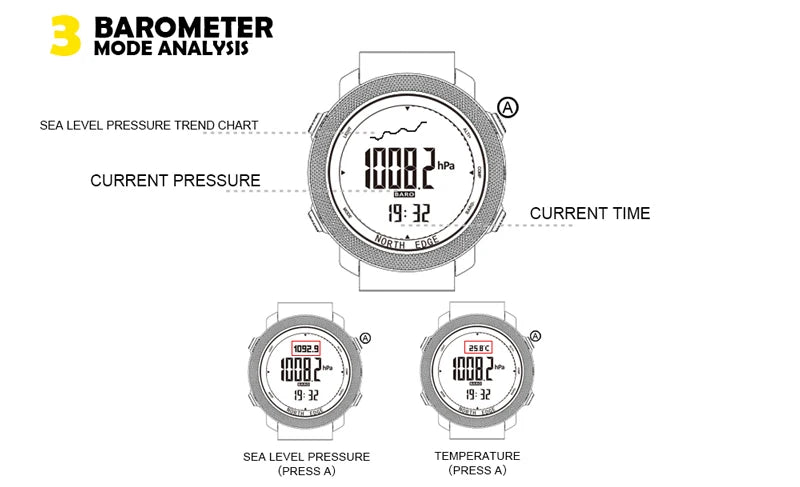 Technical diagram showcasing barometer function, sea level pressure, and temperature readings.