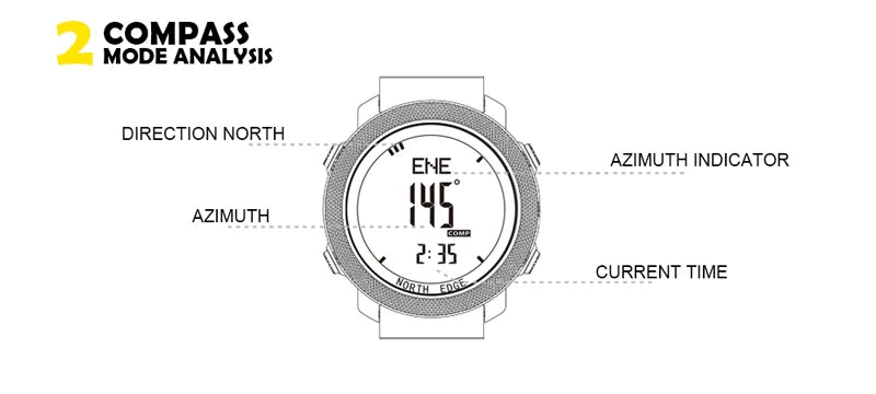 Technical infographic illustrating the compass mode, azimuth indicator, and direction north.