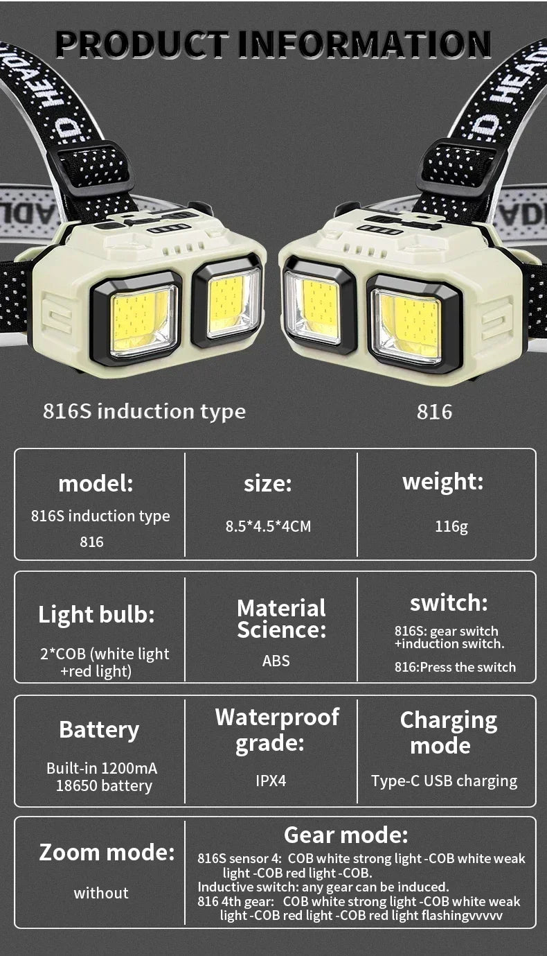 Powerful Led Induction Headlamp 4 Lighting Modes Type C Charge Head Flashlight Outdoor Waterproof Camping Fishing Headlight product image showing features or usage