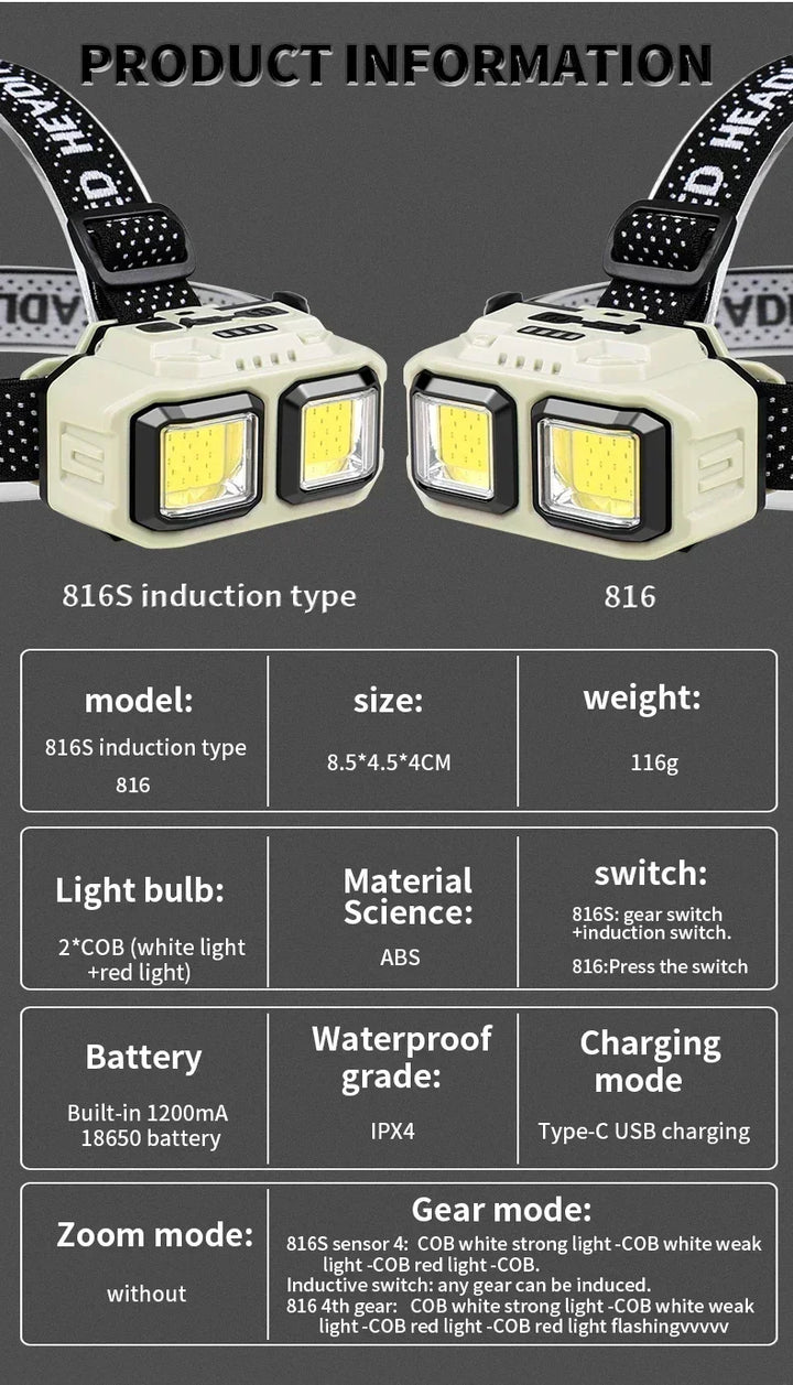Powerful Led Induction Headlamp 4 Lighting Modes Type C Charge Head Flashlight Outdoor Waterproof Camping Fishing Headlight product image showing features or usage