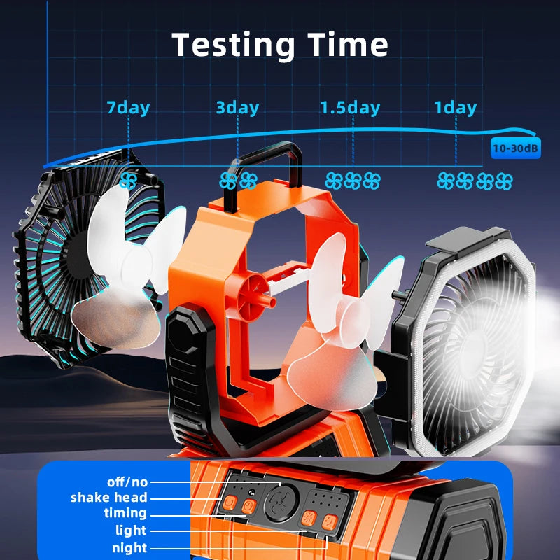 SmartGearPros 20000mAh Rechargeable Fan – Portable Cooling Power for Camping, Garage & Emergency Use