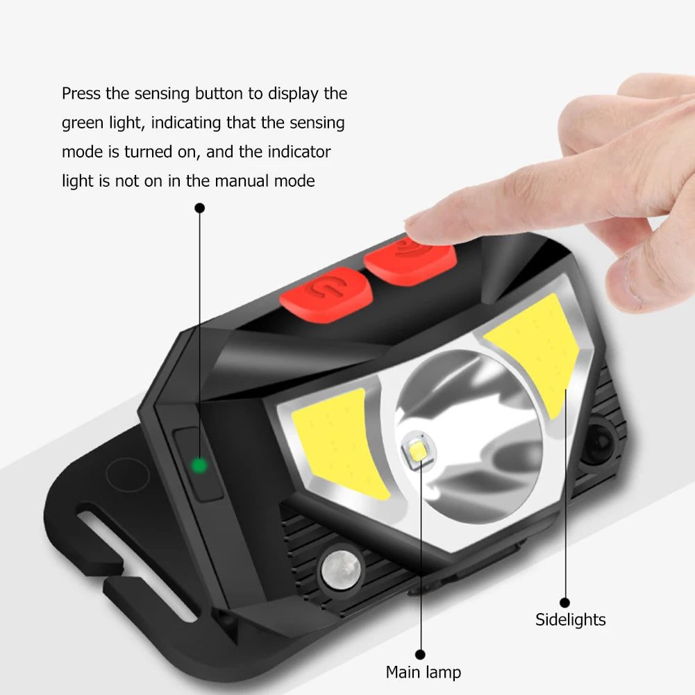 High Brightness Headlight 500Lm Portable Led Headlamp Ipx4 Waterproof Led Forehead Flashlight For Outdoor Fishing Camping Hiking product image showing features or usage