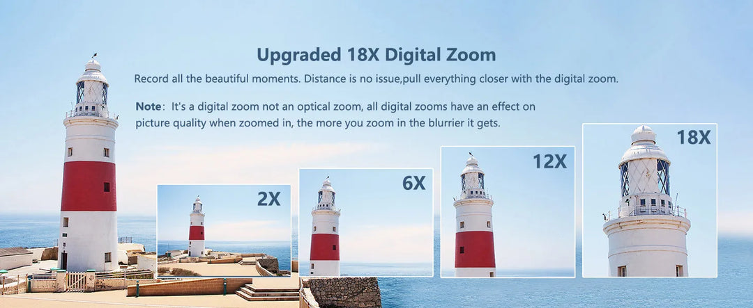 SmartGearPros 4K Compact Digital Camera – 18X Zoom, 48MP Photography & Vlogging Ready