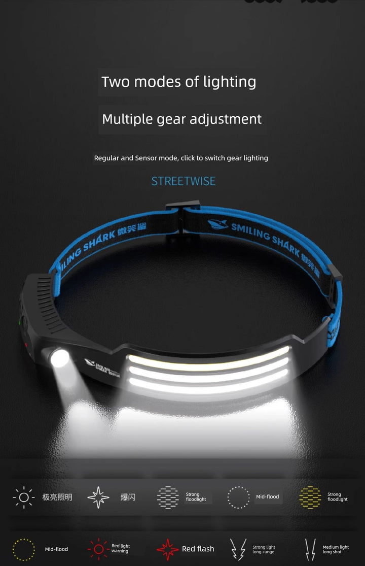 SmartGearPros Ultra-Light Sensor Headlamp – Strong LED Work Helmet Light for Outdoor & Night Work