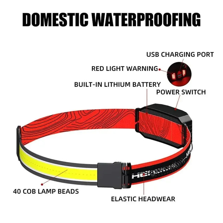 SmartGearPros LED Headlight Flashlight - USB Rechargeable Waterproof Headlamp