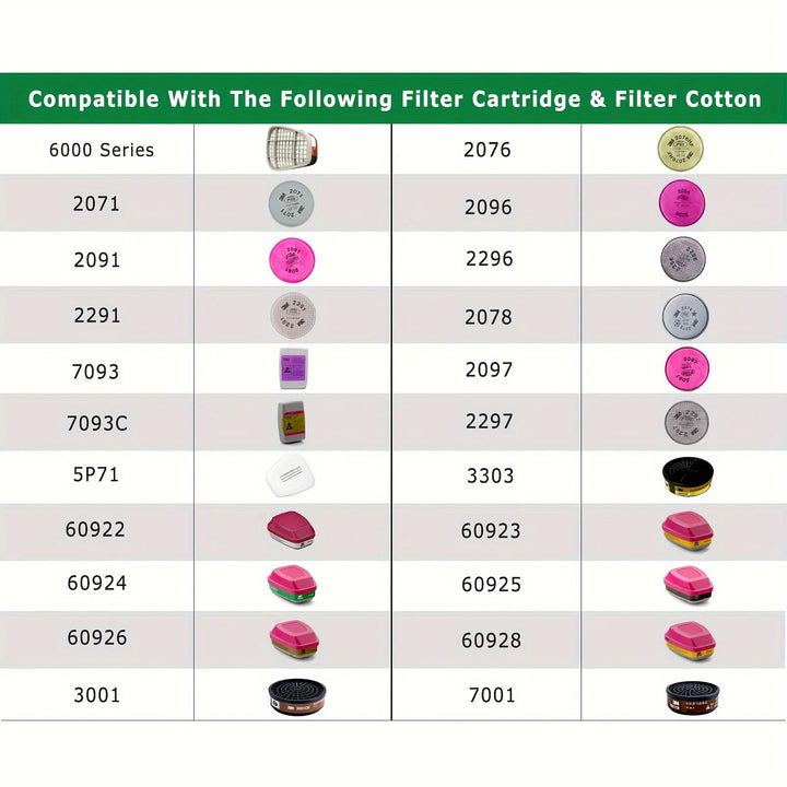 Compatibility chart for filter cartridges and filter cotton with product codes on a white background.