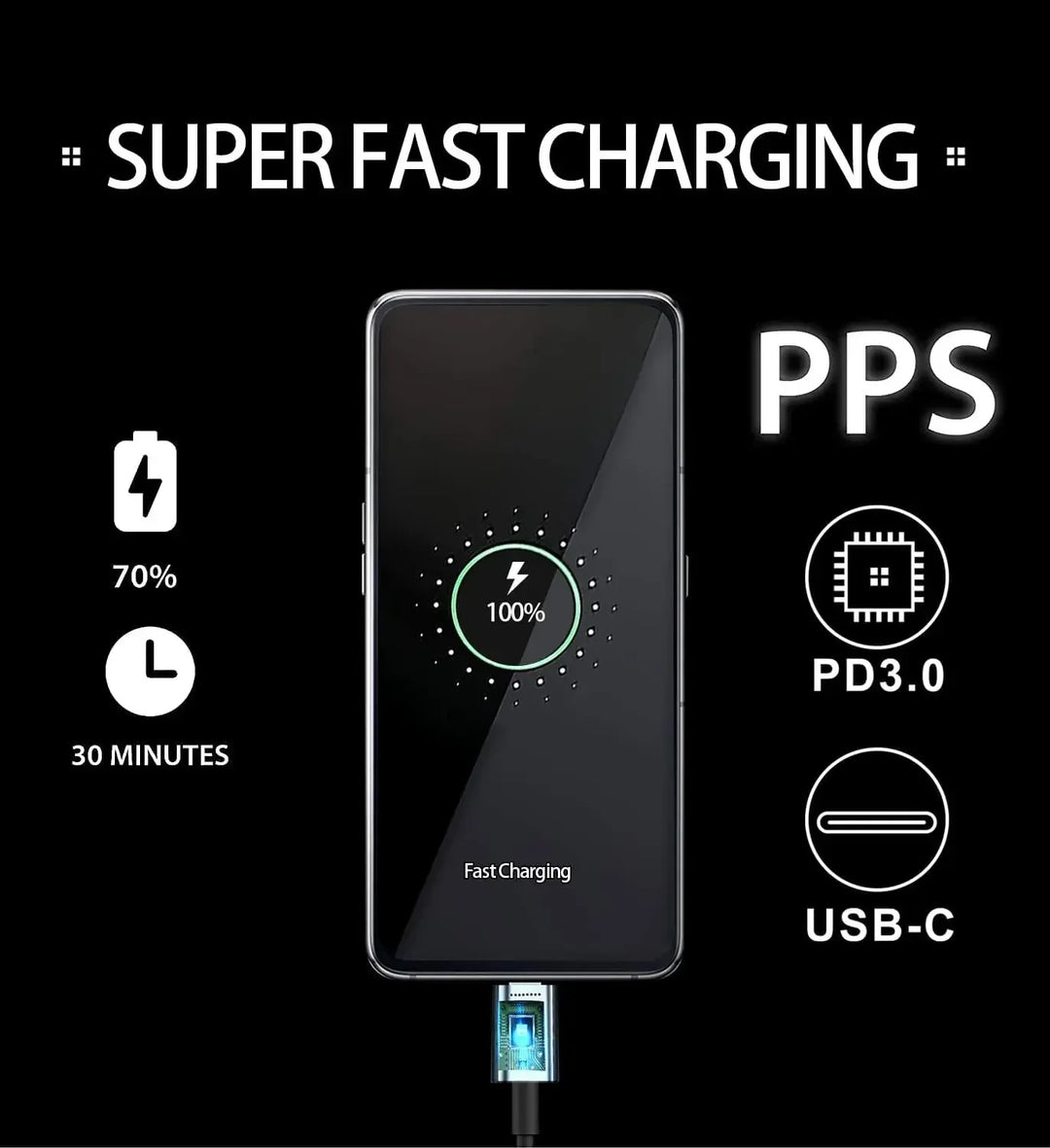 SmartGearPros 45W Ultra Fast USB-C Charger - Power Adapter for Samsung Galaxy & Android