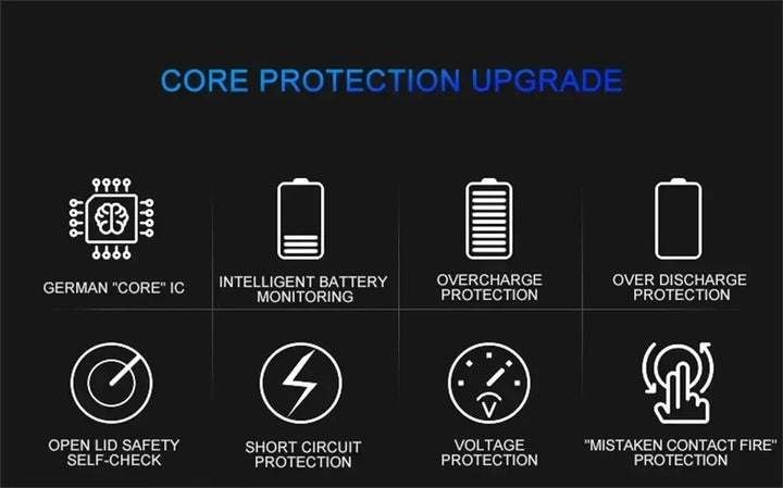 SmartGearPros Electric Windproof Metal Lighter Double Arc Flameless Plasma Rechargeable USB Lighter LED Power Display Touch Sensor Lighters