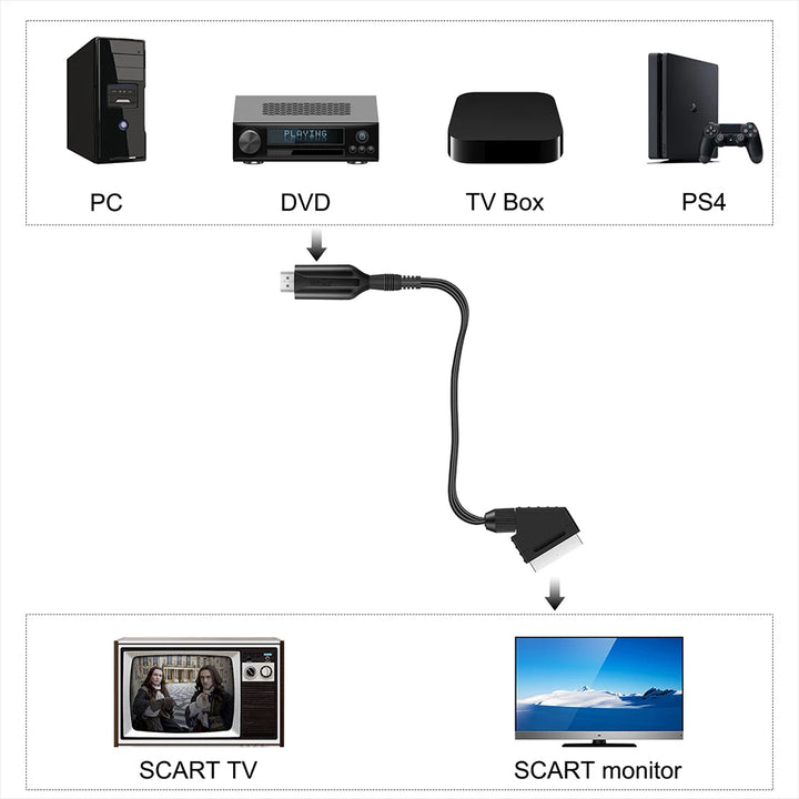 SmartGearPros HDMI to SCART Converter – AV Adapter for Retro TVs, DVD Players & Legacy Displays