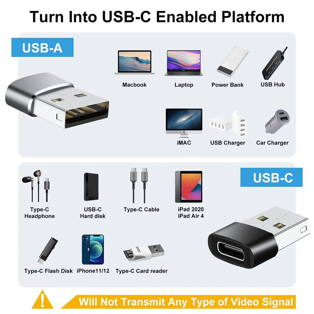 USB-A to USB-C adapter with compatibility icons for various devices.