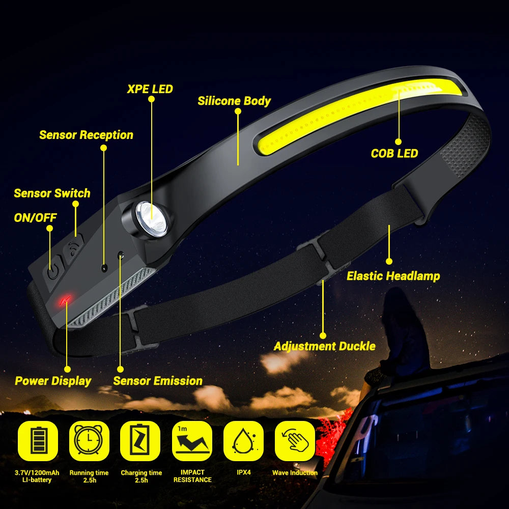 SmartGearPros USB Rechargeable LED Headlamp – Waterproof Sensor Flashlight for Camping & Fishing