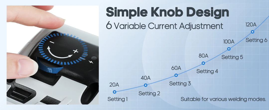 SmartGearPros Handheld Welder Machine – 110V Portable ARC Welding Machine for DIY & Professional Use