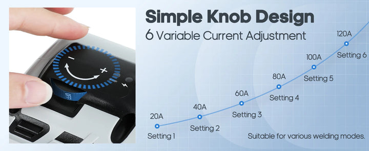 SmartGearPros Handheld Welder Machine – 110V Portable ARC Welding Machine for DIY & Professional Use