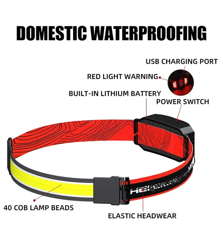 SmartGearPros LED Headlight Flashlight - USB Rechargeable Waterproof Headlamp