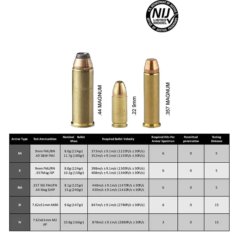 Bullet casings and a chart detailing ammunition types, bullet mass, velocity, and other specifications on a white background.
