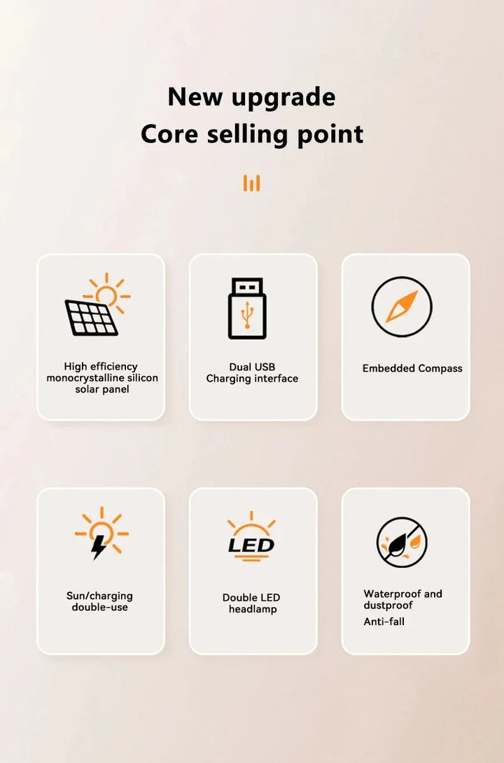 SmartGearPros Solar Titan – 50000mAh Solar Power Bank for Outdoor, Emergency & Everyday Power