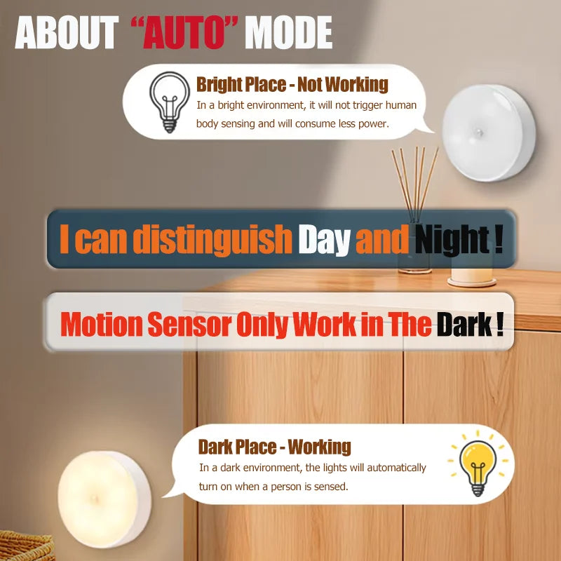 SmartGearPros Motion Sensor Night Light - USB Rechargeable LED Lamp for Kitchen Bedroom Stairs Hallway Cabinet Closet Wardrobe