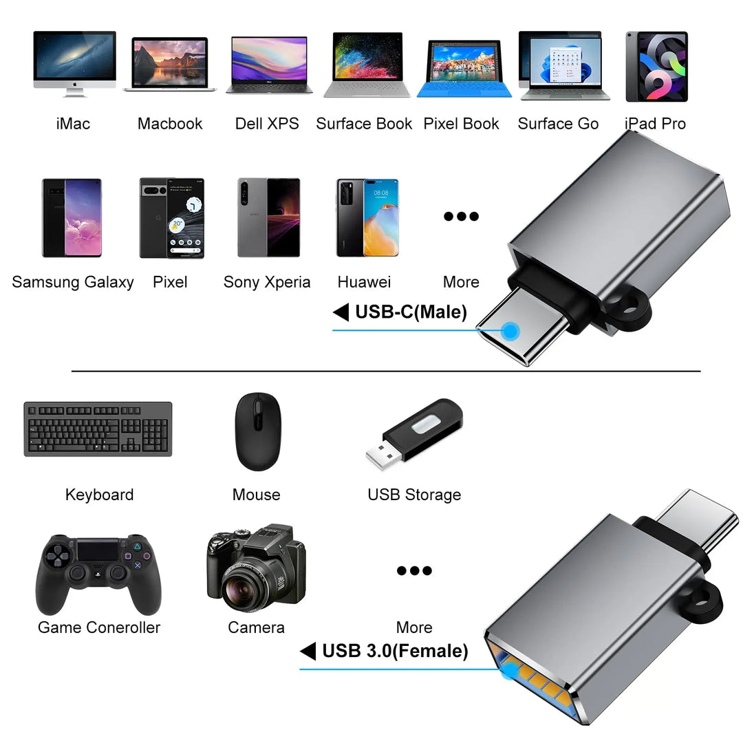 USB-C to USB 3.0 adapter with compatibility icons for various devices on a white background.