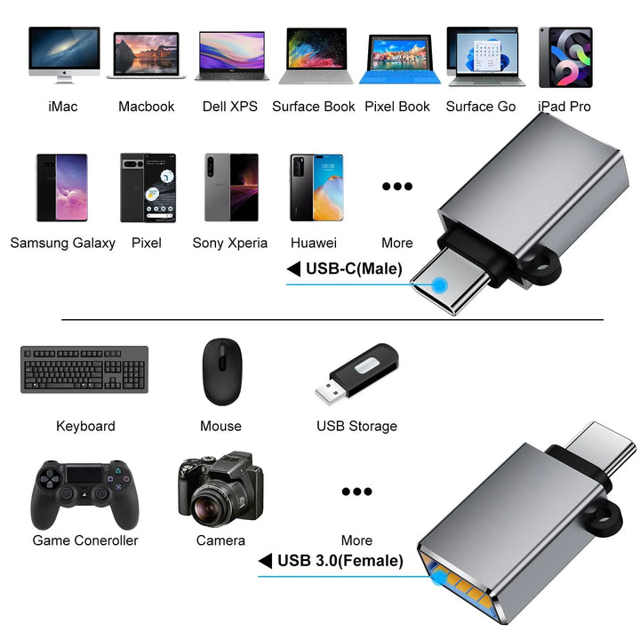 USB-C to USB 3.0 adapter with compatibility icons for various devices on a white background.