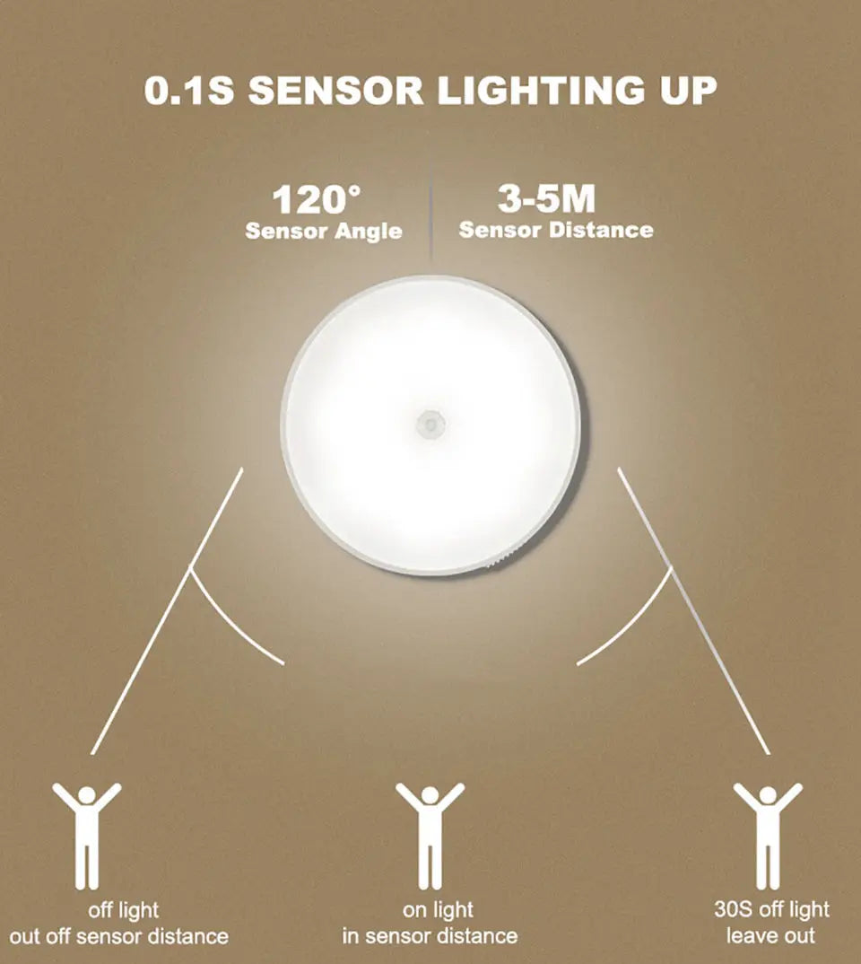 SmartGearPros Motion Sensor Night Light - USB Rechargeable LED Lamp for Kitchen Bedroom Stairs Hallway Cabinet Closet Wardrobe