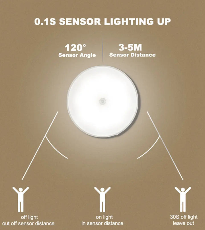 SmartGearPros Motion Sensor Night Light - USB Rechargeable LED Lamp for Kitchen Bedroom Stairs Hallway Cabinet Closet Wardrobe
