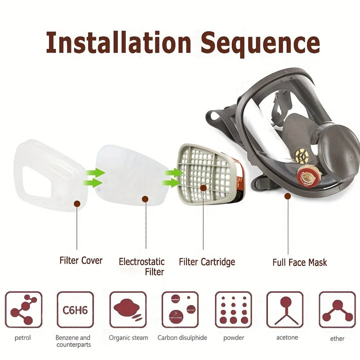 Diagram showing the installation sequence of a full face mask with labeled parts and pollutant types.