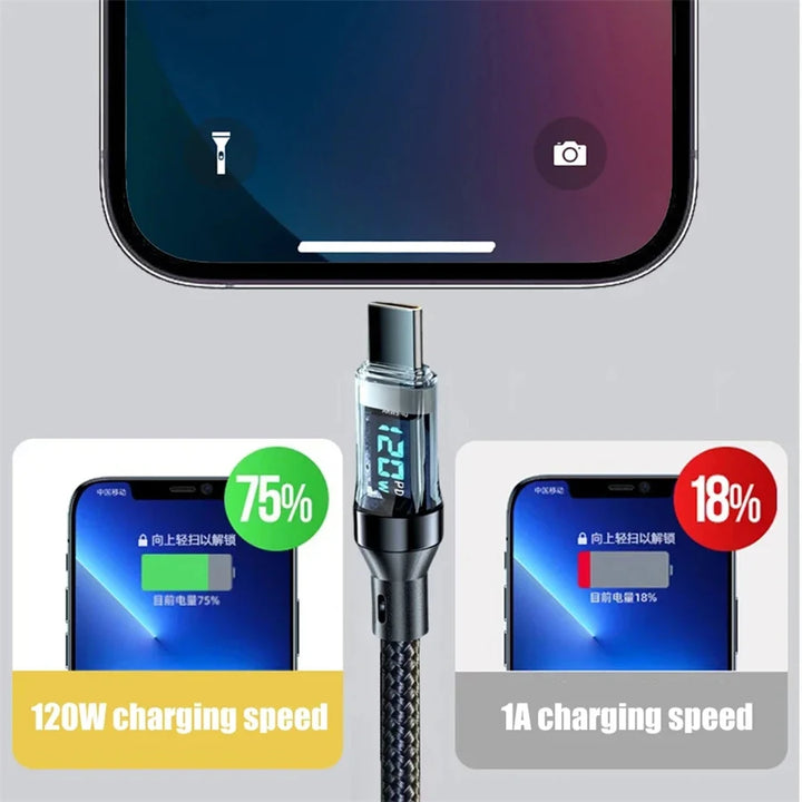 SmartGearPros HyperCharge 120W Cable – Type-C Fast Charger for Phones, Tablets & Laptops