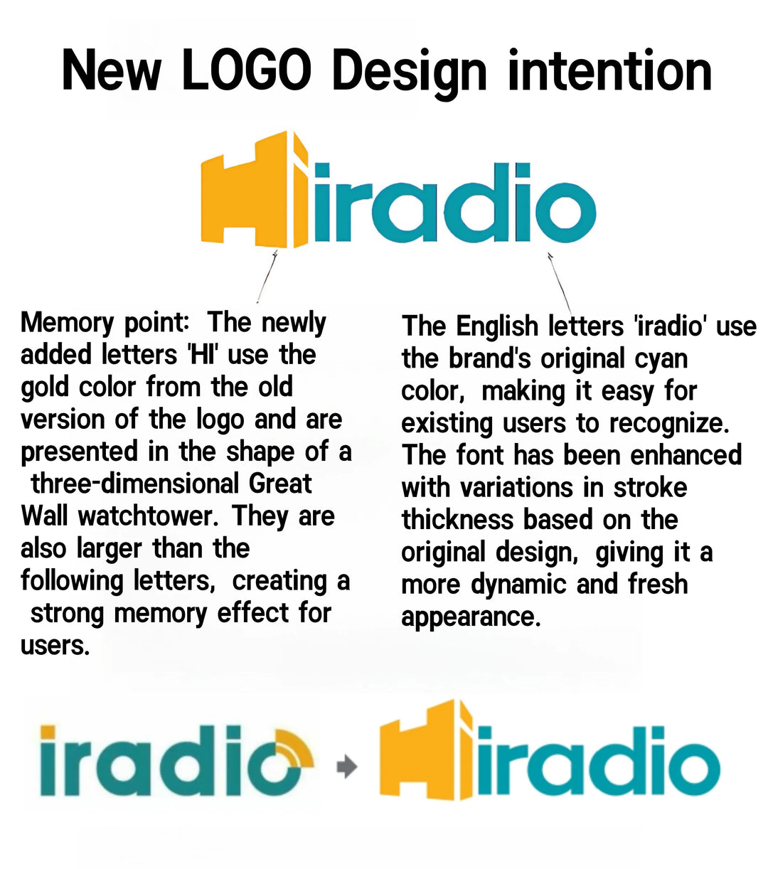 New logo design intention for 'iradio' with text explaining changes.
