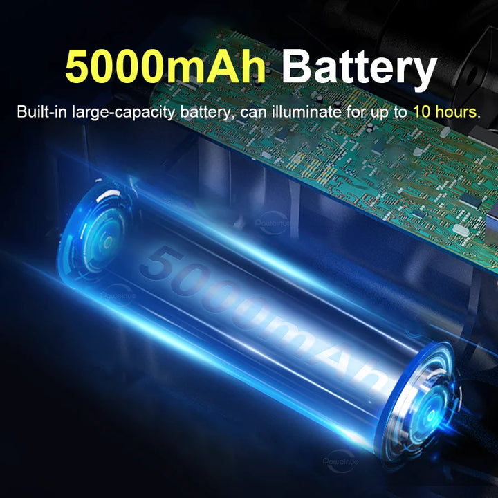 Professional Diving Led Headlamp Portable Rechargeable Usb Diving 500M Underwater Headlight Diver Spearfishing Head Flashlight product image showing features or usage