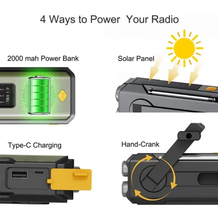 Diagram showing four ways to power a radio: 2000mAh power bank, solar panel, Type-C charging, and hand-crank.