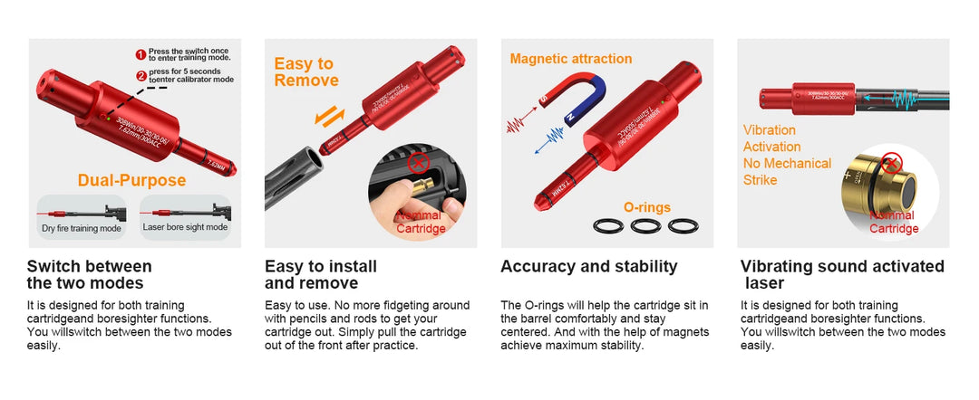 Red tool with features highlighted on a white background