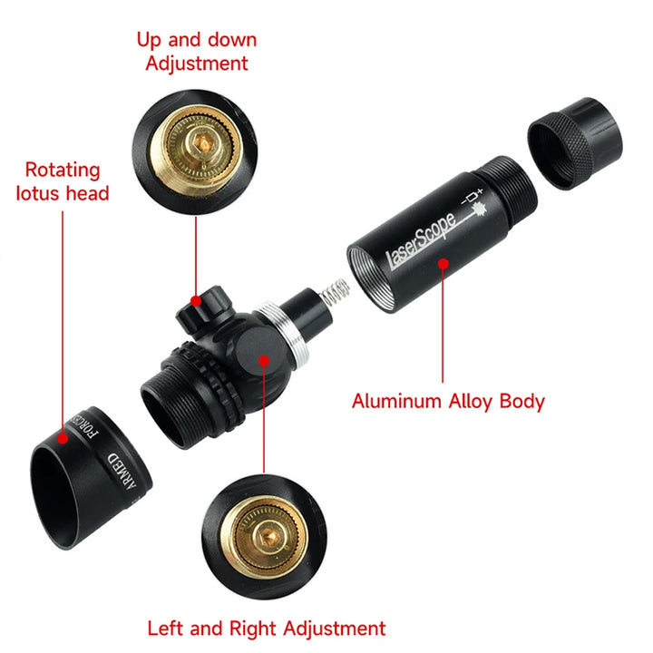 Laser scope with labeled parts on a white background