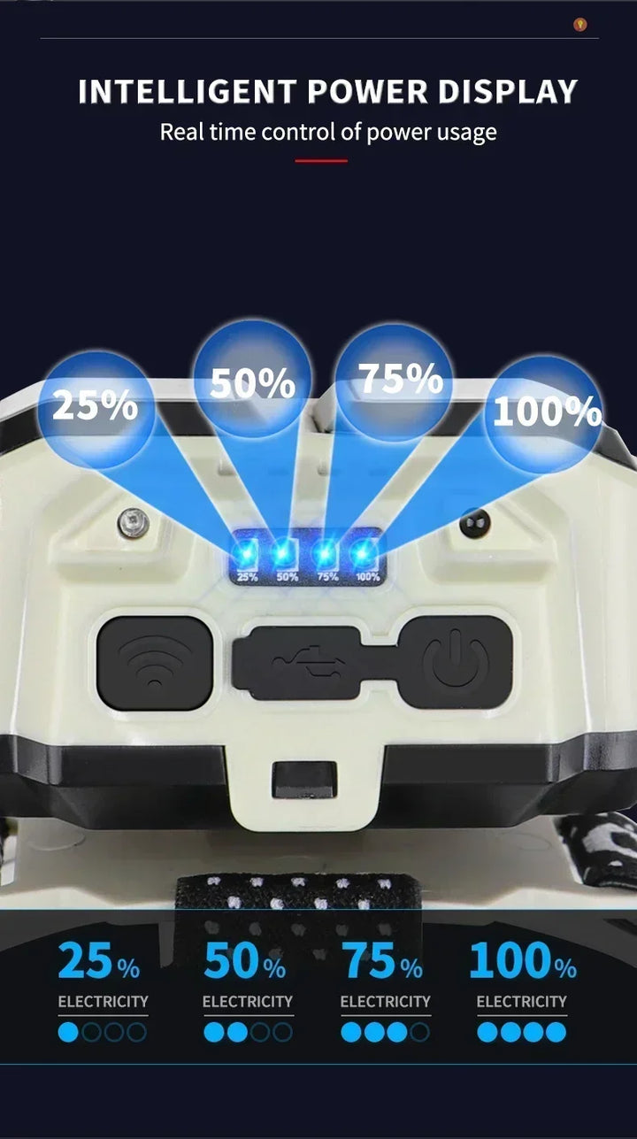 Powerful Led Induction Headlamp 4 Lighting Modes Type C Charge Head Flashlight Outdoor Waterproof Camping Fishing Headlight product image showing features or usage