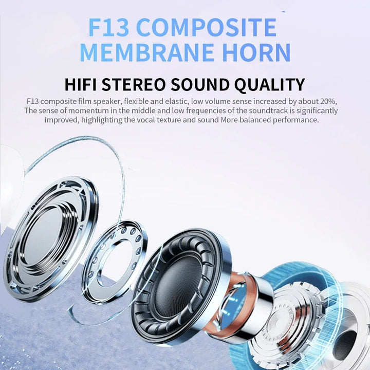 SmartGearPros GUJIU A7 Pro TWS Wireless Earbuds – Bluetooth 5.3 Sport Headphones with Noise Canceling & Mic