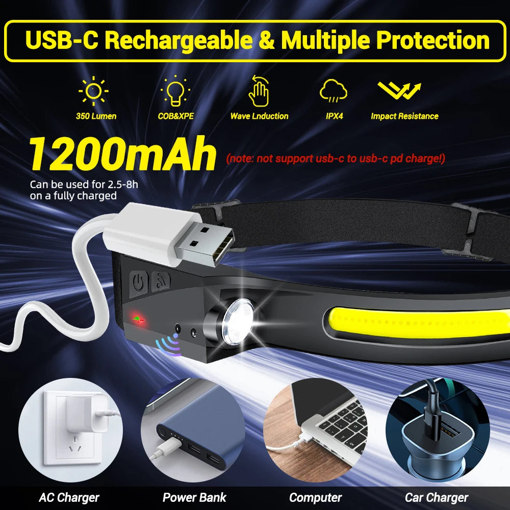 SmartGearPros USB Rechargeable LED Headlamp – Waterproof Sensor Flashlight for Camping & Fishing