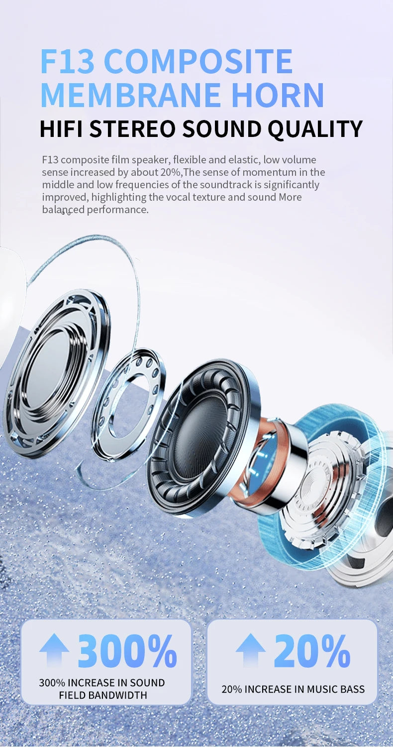 SmartGearPros GUJIU A7 Pro TWS Wireless Earbuds – Bluetooth 5.3 Sport Headphones with Noise Canceling & Mic