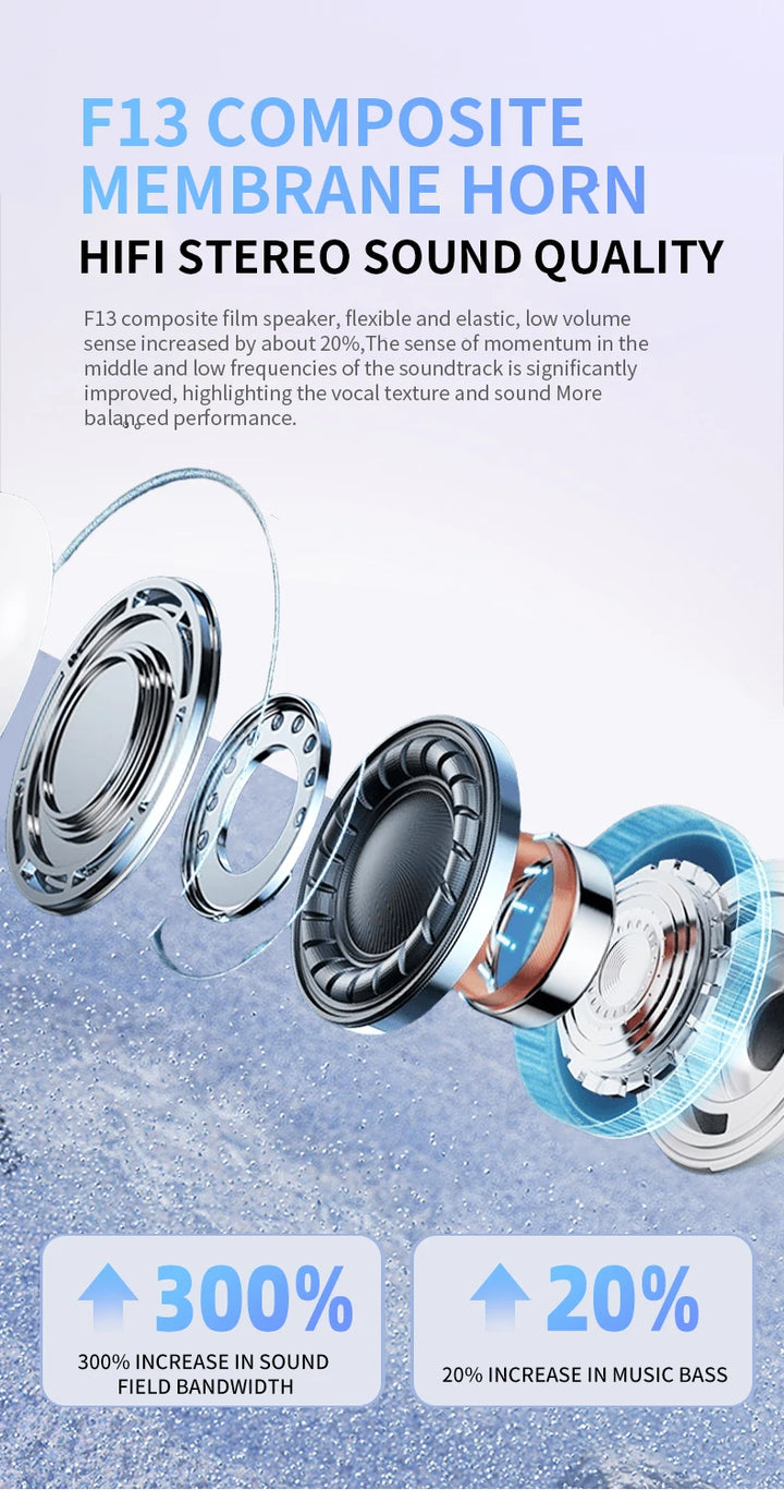 SmartGearPros GUJIU A7 Pro TWS Wireless Earbuds – Bluetooth 5.3 Sport Headphones with Noise Canceling & Mic