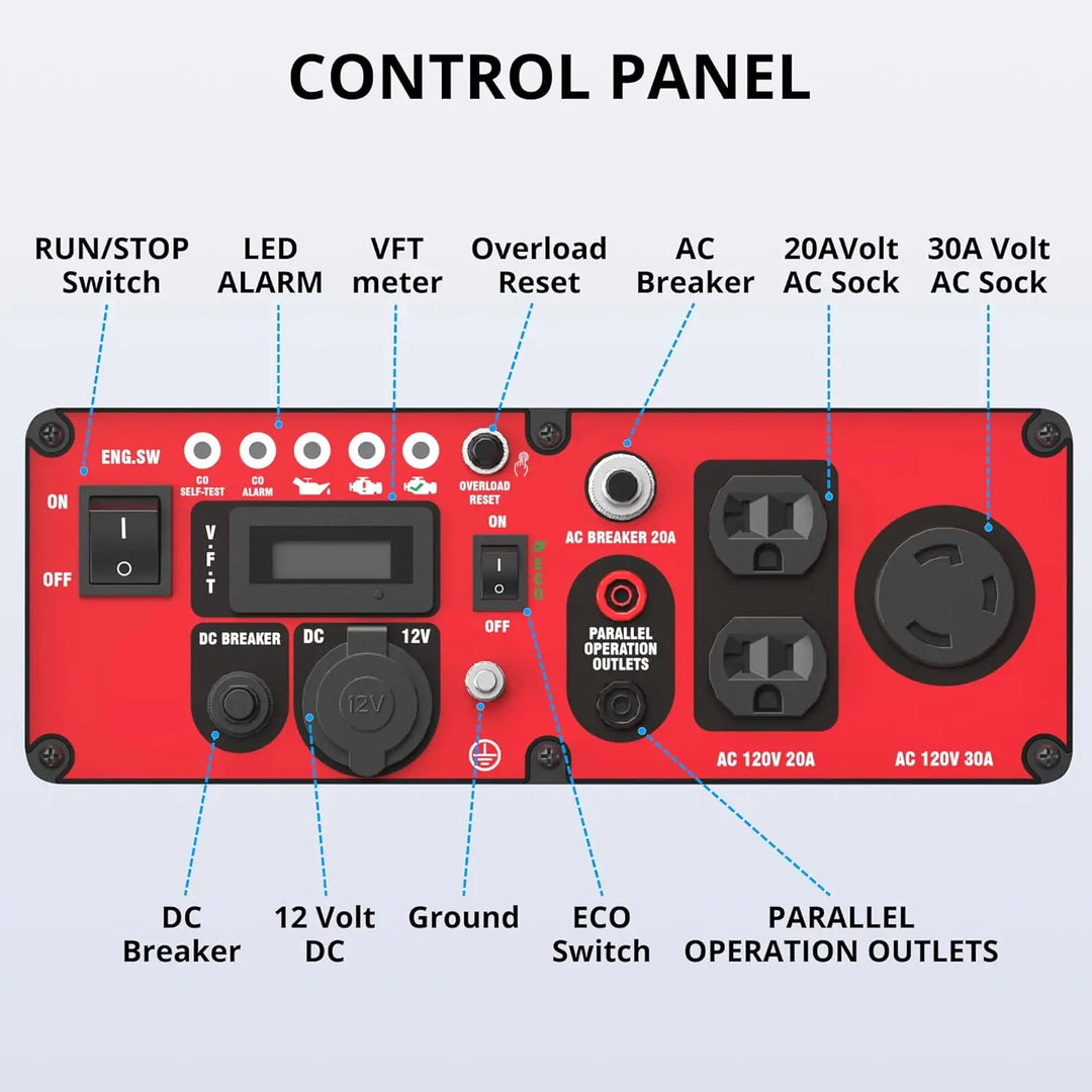Control panel with labeled components on a red background