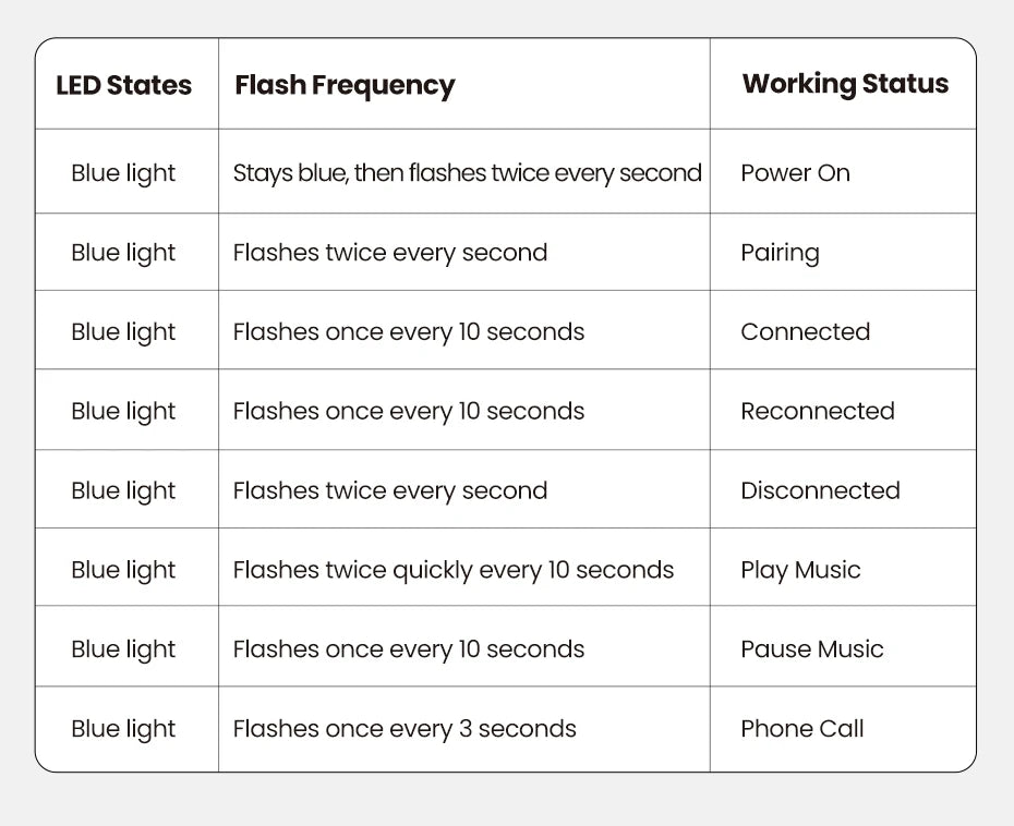 Ugreen Bluetooth Receiver 5 3 Adapter Hands Free Car Kits Aux Audio 3 5Mm Jack Music Wireless Receiver For Car Bt Transmitter product image showing features or usage