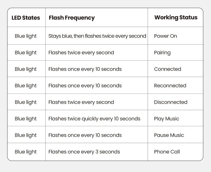 Ugreen Bluetooth Receiver 5 3 Adapter Hands Free Car Kits Aux Audio 3 5Mm Jack Music Wireless Receiver For Car Bt Transmitter product image showing features or usage